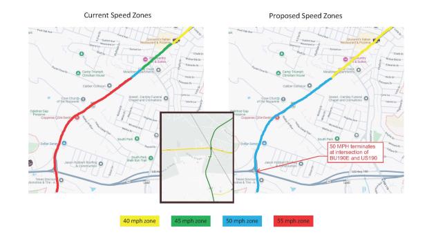 The speed limit has been reduced to 50 MPH on the western end of Business 190.