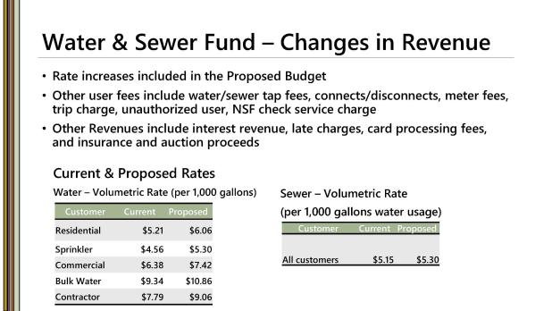 Recommended fee increases include changes in volumetric rates for both water and sewer services for Copperas Cove utility customers. 